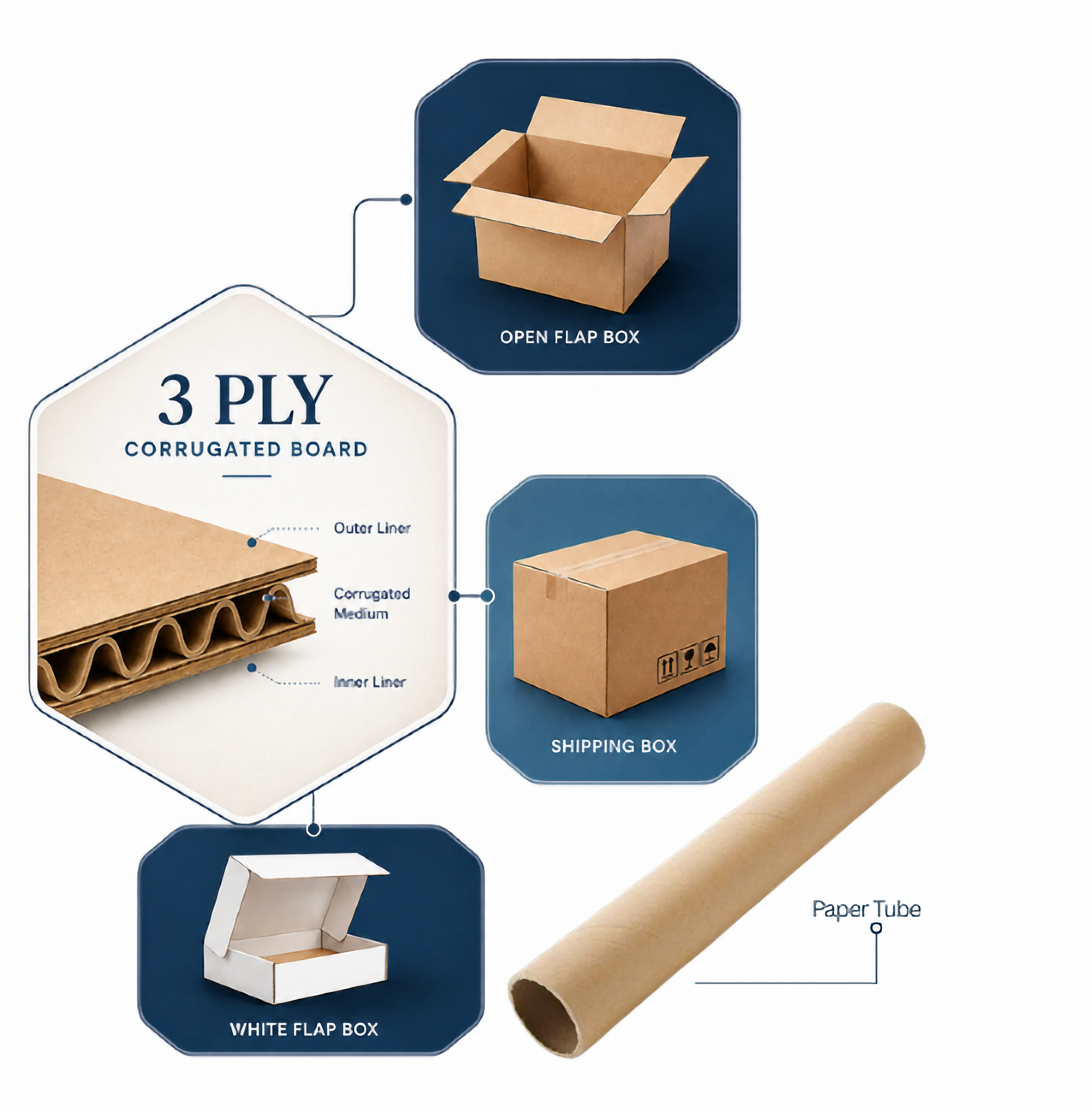 Industrial paper manufacturing